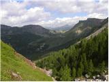 Malga Fosse - Cima Vezzana